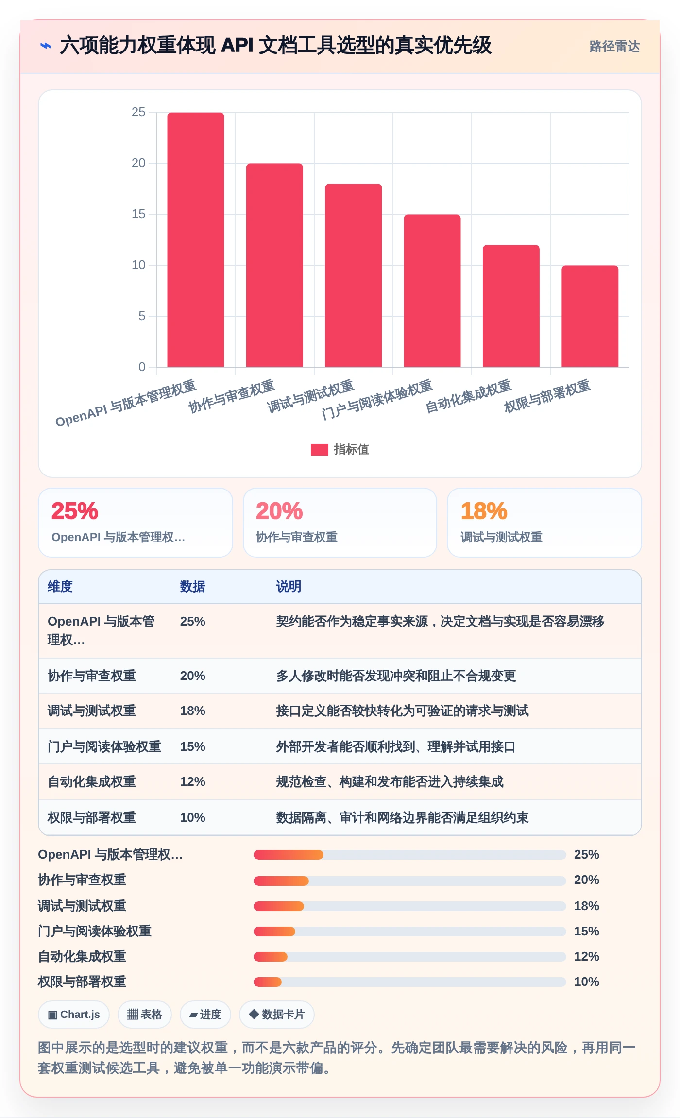 2026年效率之选：6款顶级接口API文档工具深度对比
