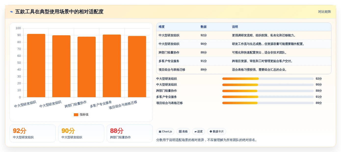 提升团队协作:2026年最受欢迎的5款资源管理器软件工具