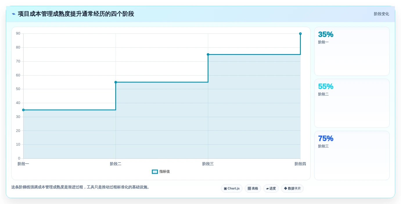 选对工具事半功倍:2026年最值得投资的5大成本分析工具对比