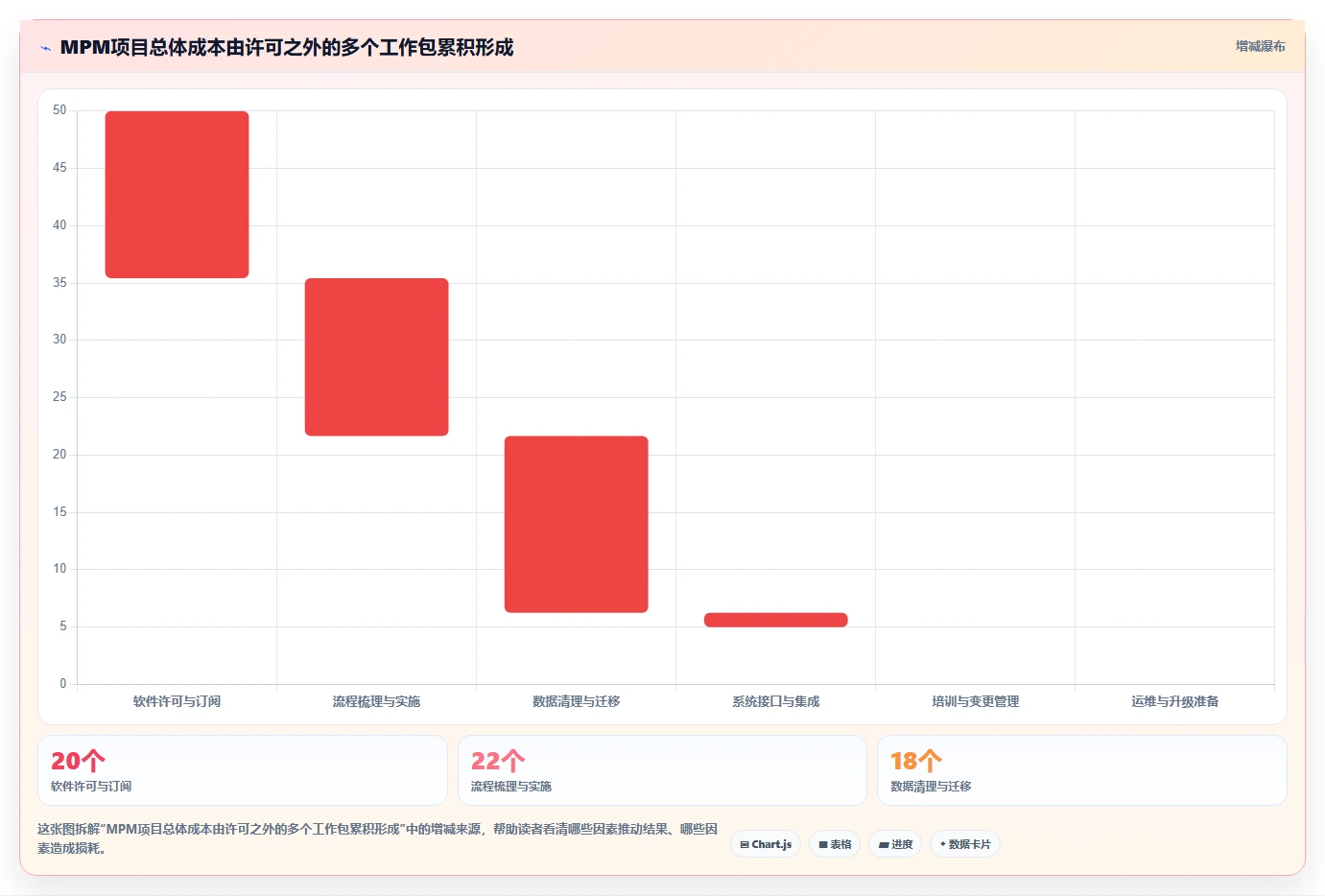 2026年效率革命:6大mpm项目管理系统工具对比与选择指南