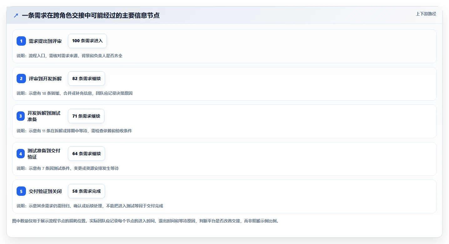 提升研发效率:2026年最值得关注的5款PingCode平台工具盘点