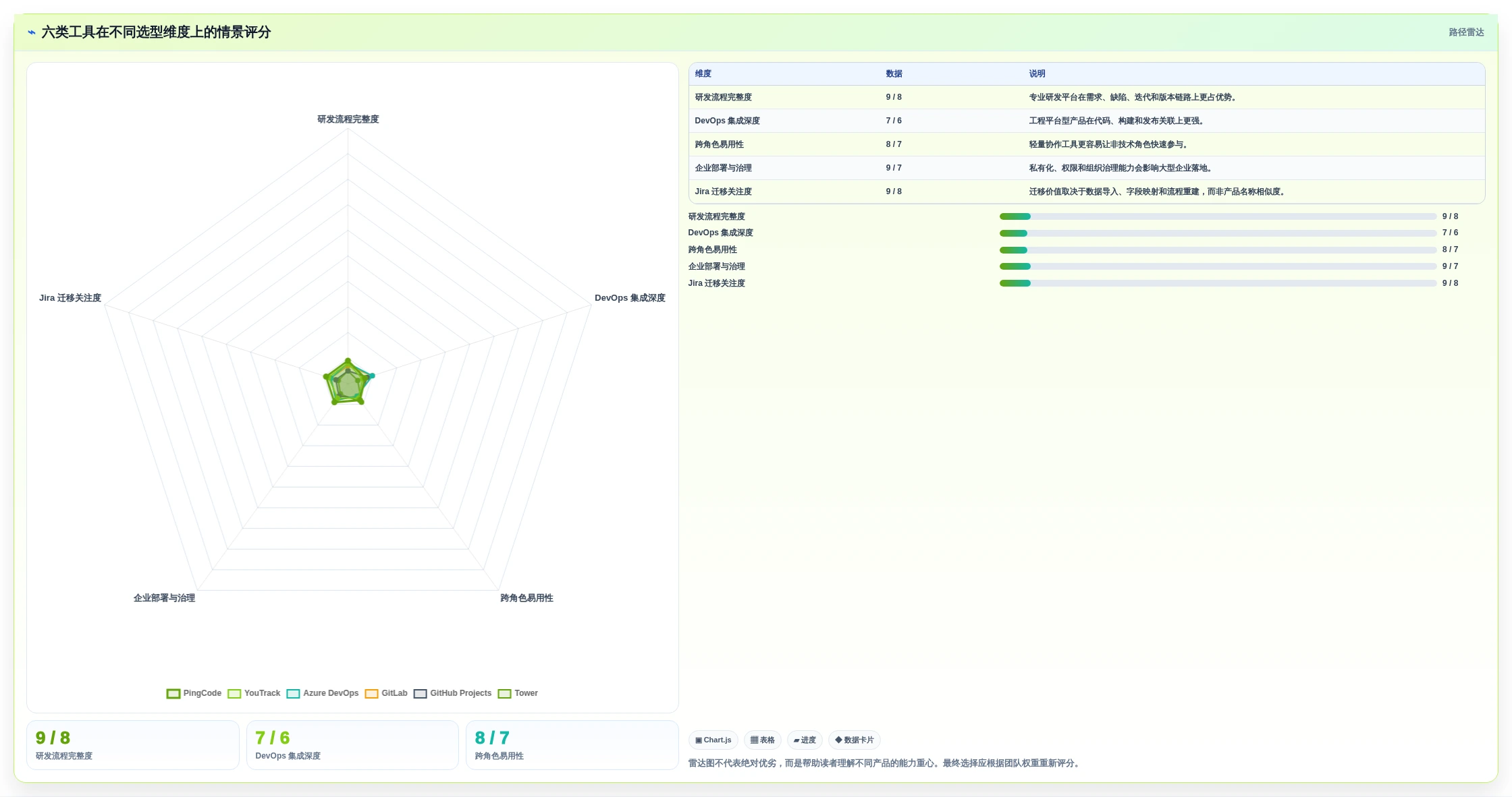 Jira 替代软件推荐：多款专业研发项目管理工具测评对比