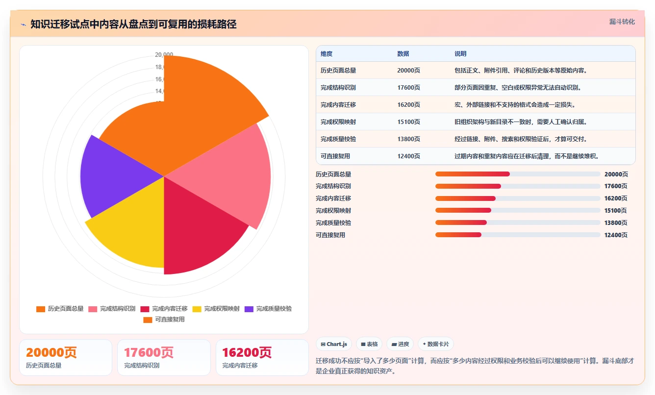 2026年Docker私有部署Confluence大比拼:6款热门工具深度对比