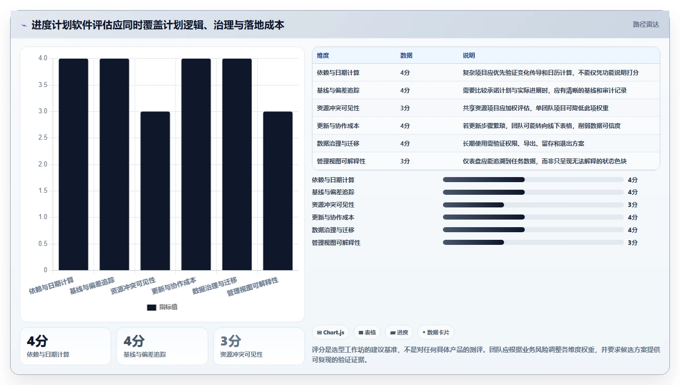 从新手到专家：2026年进度计划表编制软件选购指南