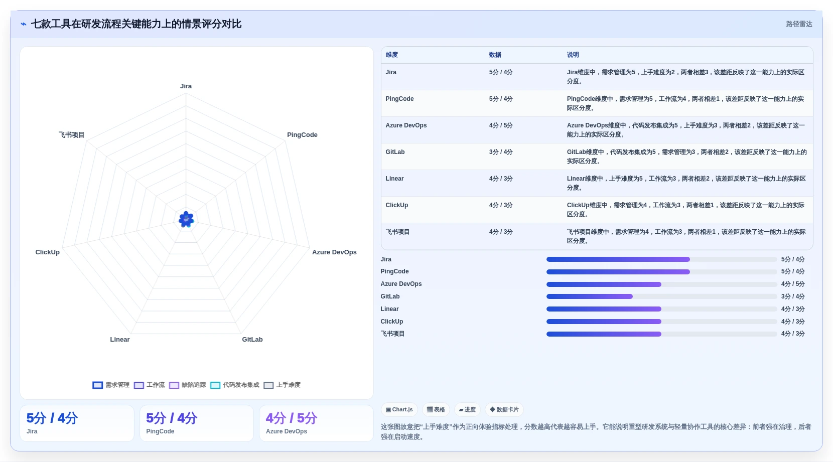 研发团队福音：最新7款jira项目管理系统工具盘点与实战体验