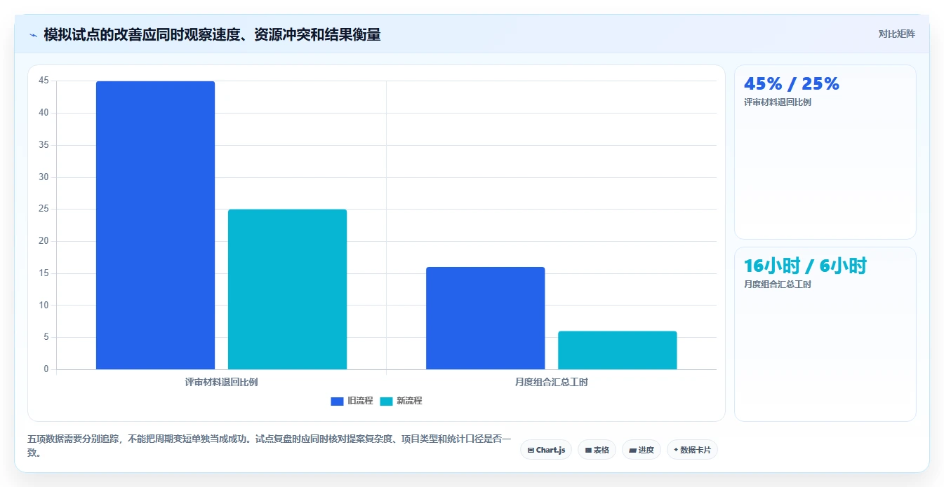 2026年项目立项管理系统大比拼：6款顶级工具助力企业效率提升
