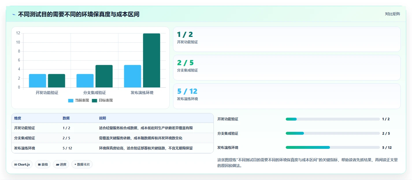 突破测试瓶颈:2026年最值得关注的5款测试环境管理工具
