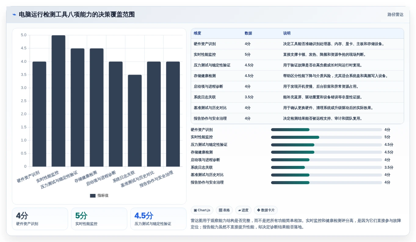 电脑运行检测工具选购指南：2026年8大必备功能解析