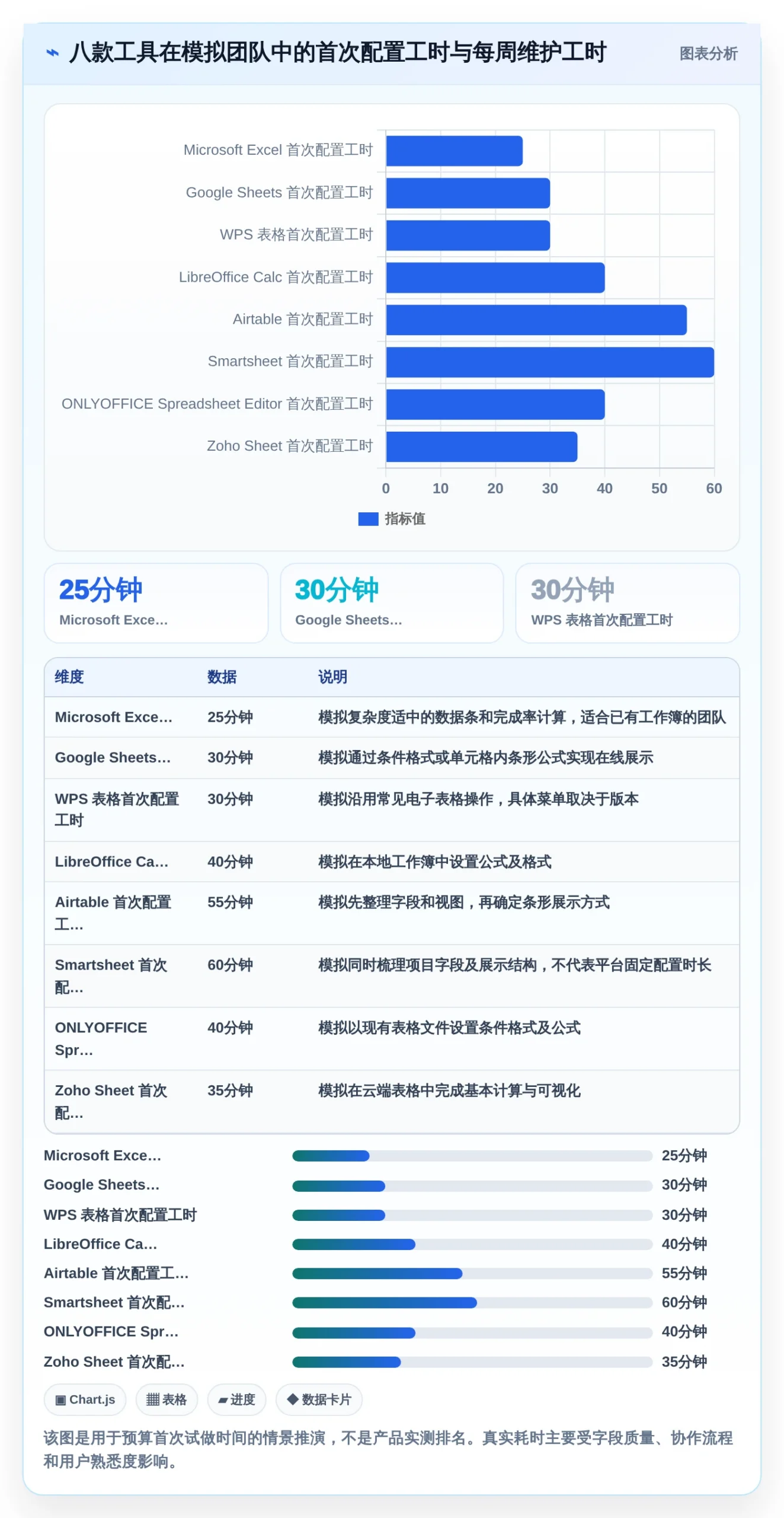2026年效率神器：8款顶级电子表格设置进度条工具全面对比