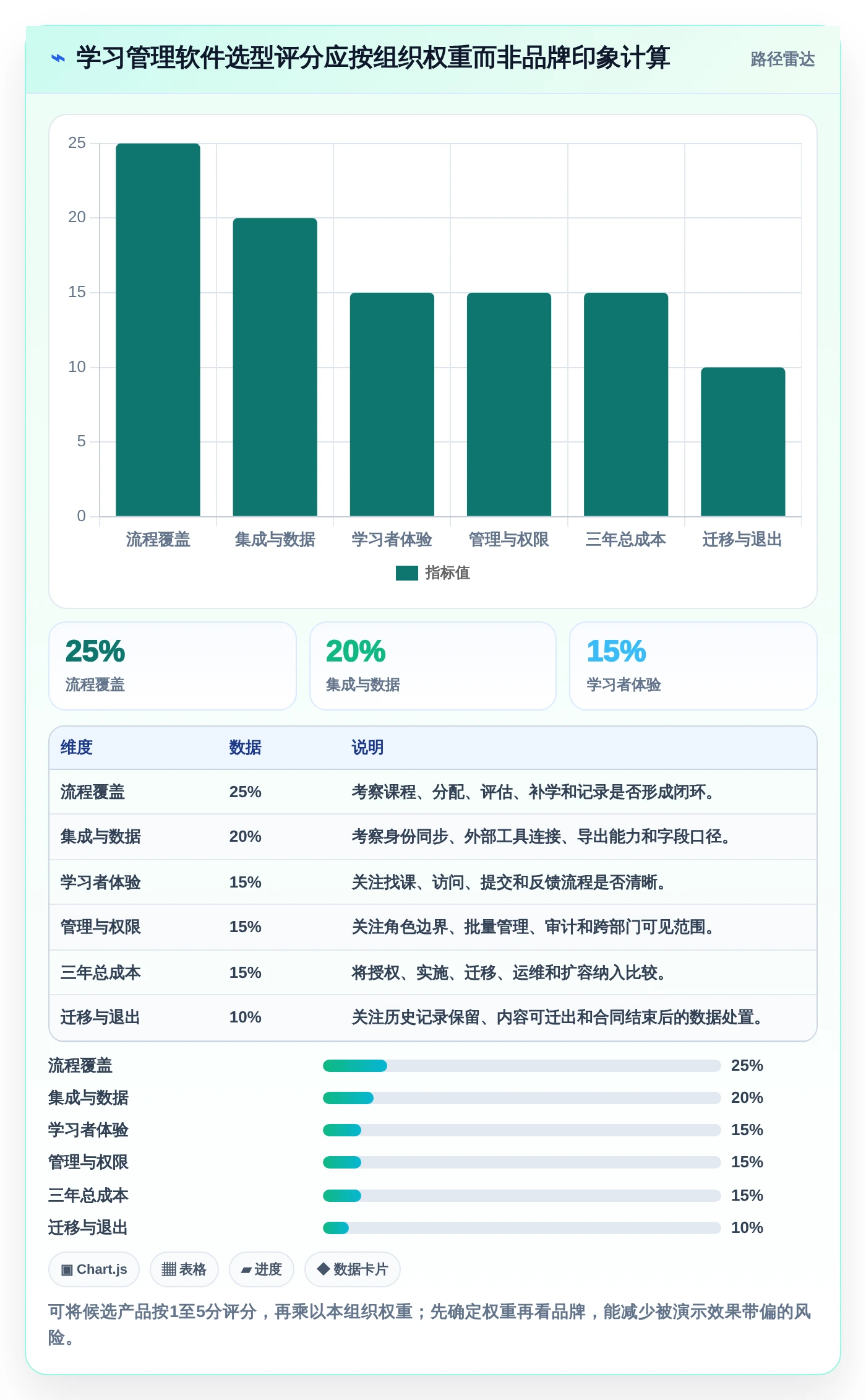 2026年必备:8款最热门学习类管理软件深度对比