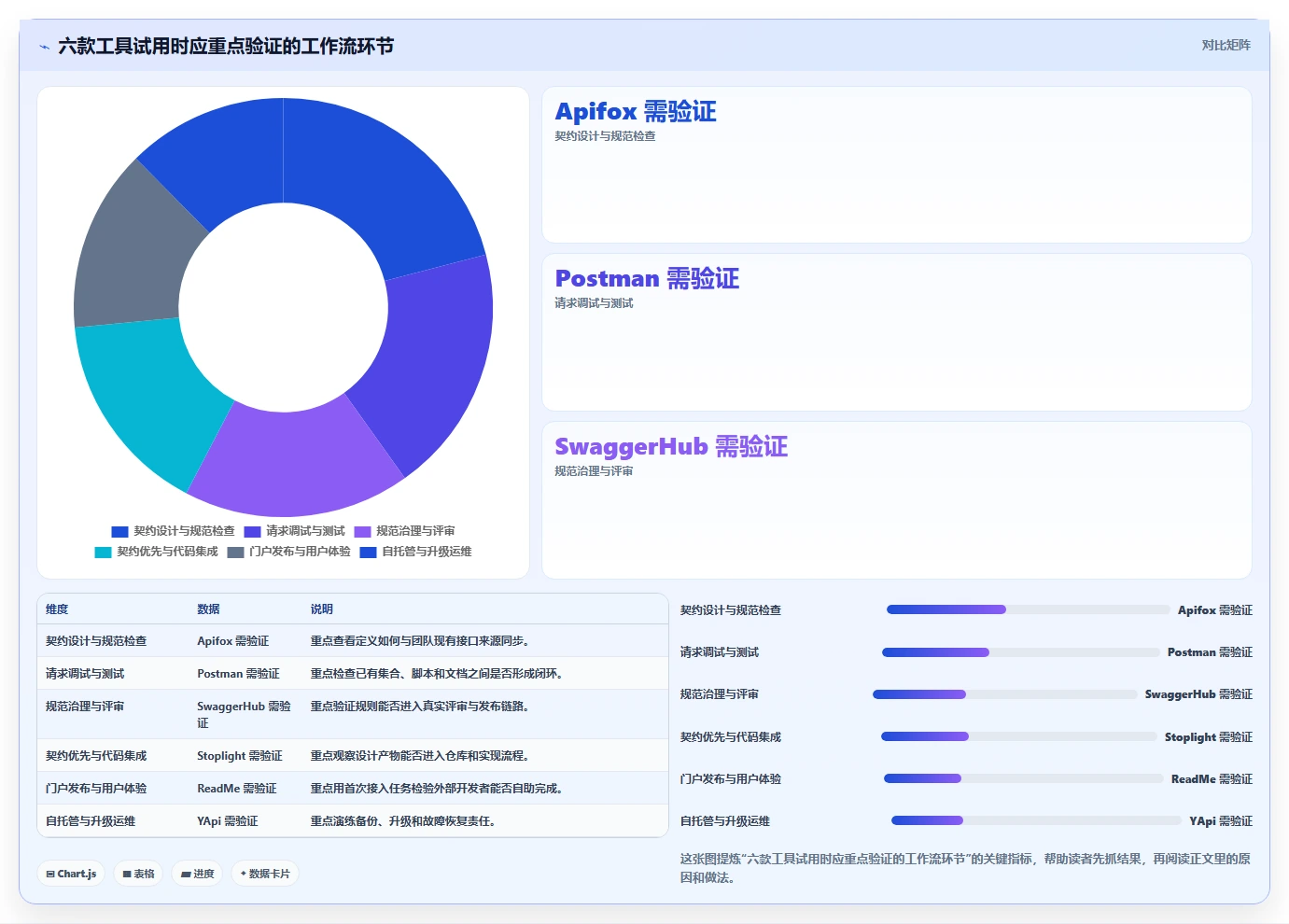 6大接口文档管理工具对比:2026年研发团队必备神器
