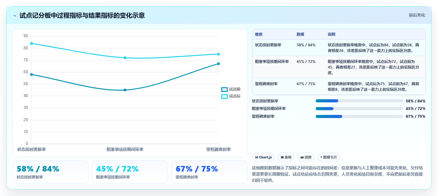 选对工具事半功倍:2026年最值得投资的5大项目进程管理软件