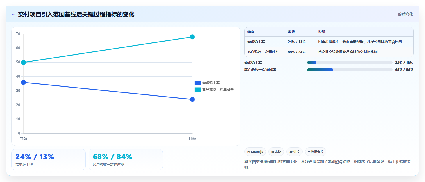 2026企业服务行业需求管理系统推荐:解决复杂场景的选型指南