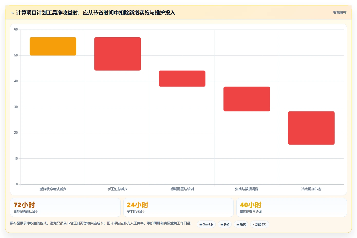 效率翻倍！5大项目计划制作软件助力2026年研发管理革新