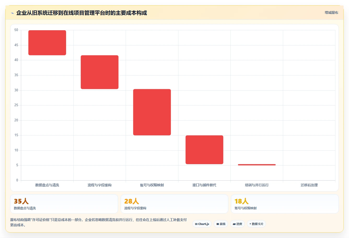 提升团队协作:2026年7款突破性在线版项目管理工具盘点