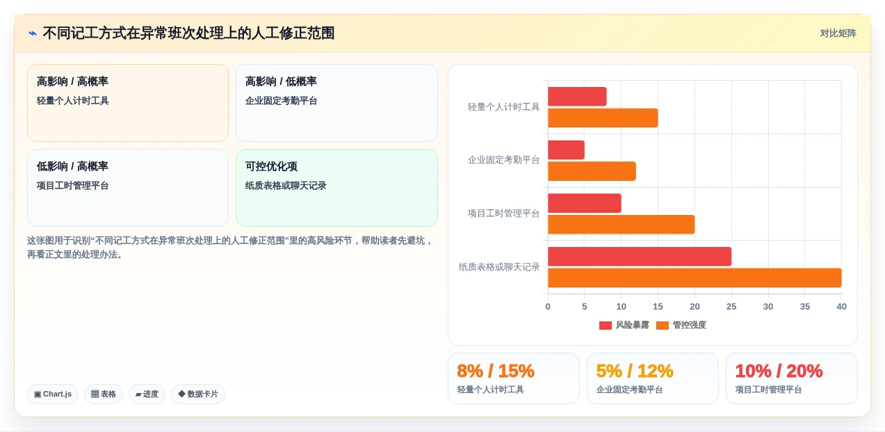 2026年效率神器:7款上班记工软件大比拼,哪个最适合你?