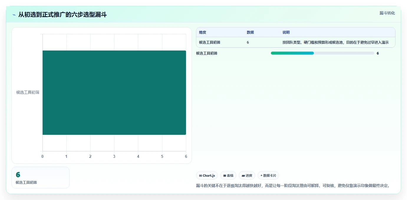 2026年效率之选:6款顶级通用项目管理工具全面对比