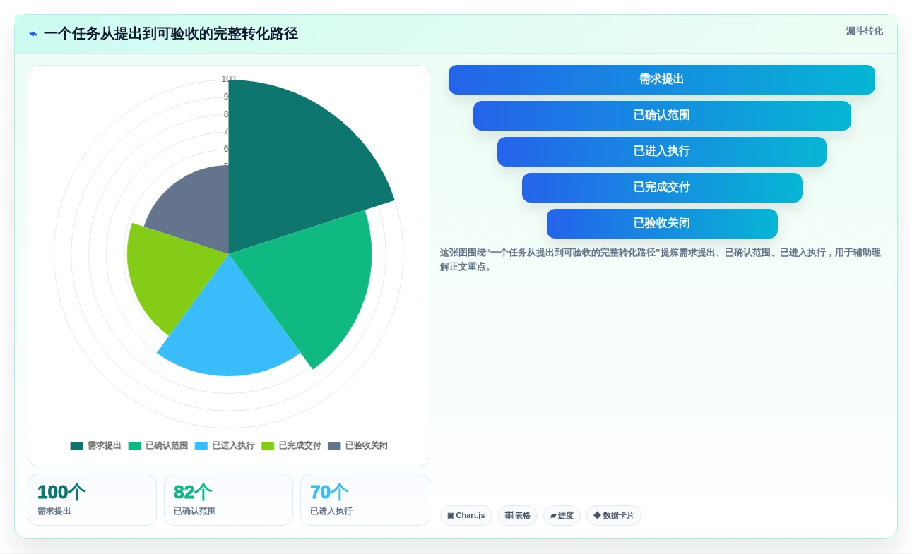 项目经理福音:2026年度7款顶级layui任务管理系统深度评测
