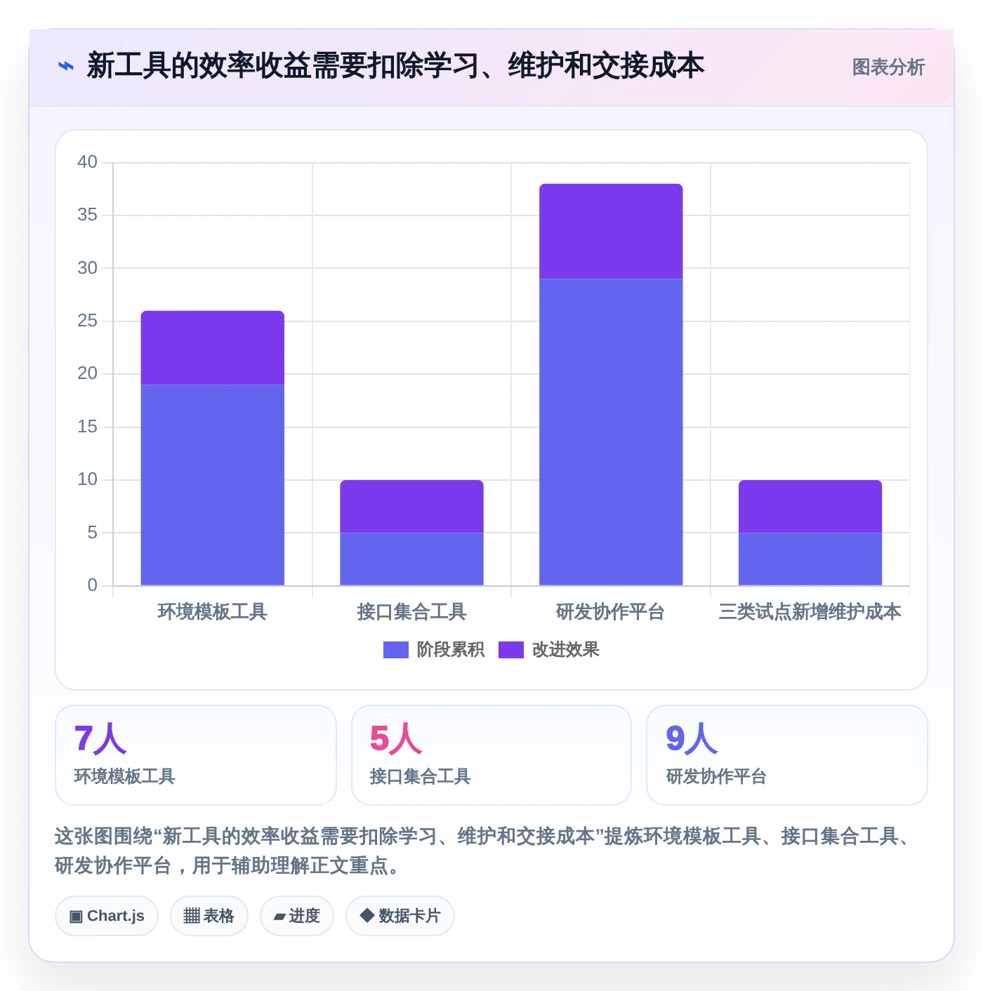 提升效率神器:2026年最受欢迎的6款小软件开发工具盘点