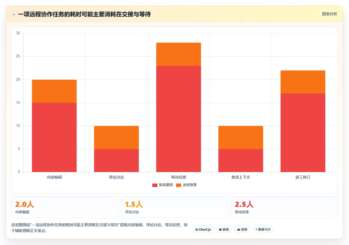 远程协作新趋势:2026年最受欢迎的5大共同编辑软件盘点