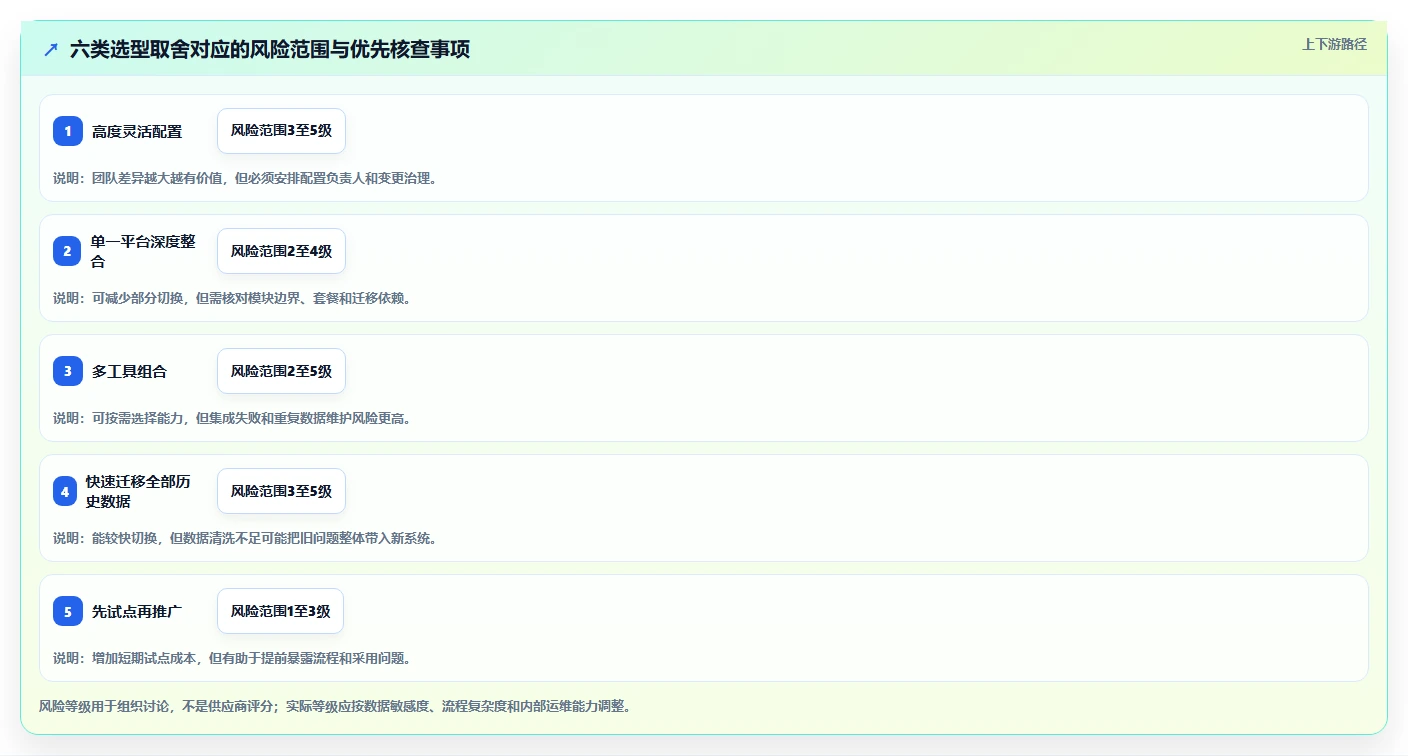 2026年必备!6款顶级开发协作管理软件工具深度对比