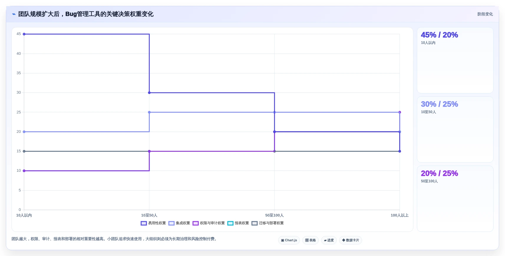 2026年必看:6款顶级开发bug管理工具对比,助你打造高效研发团队