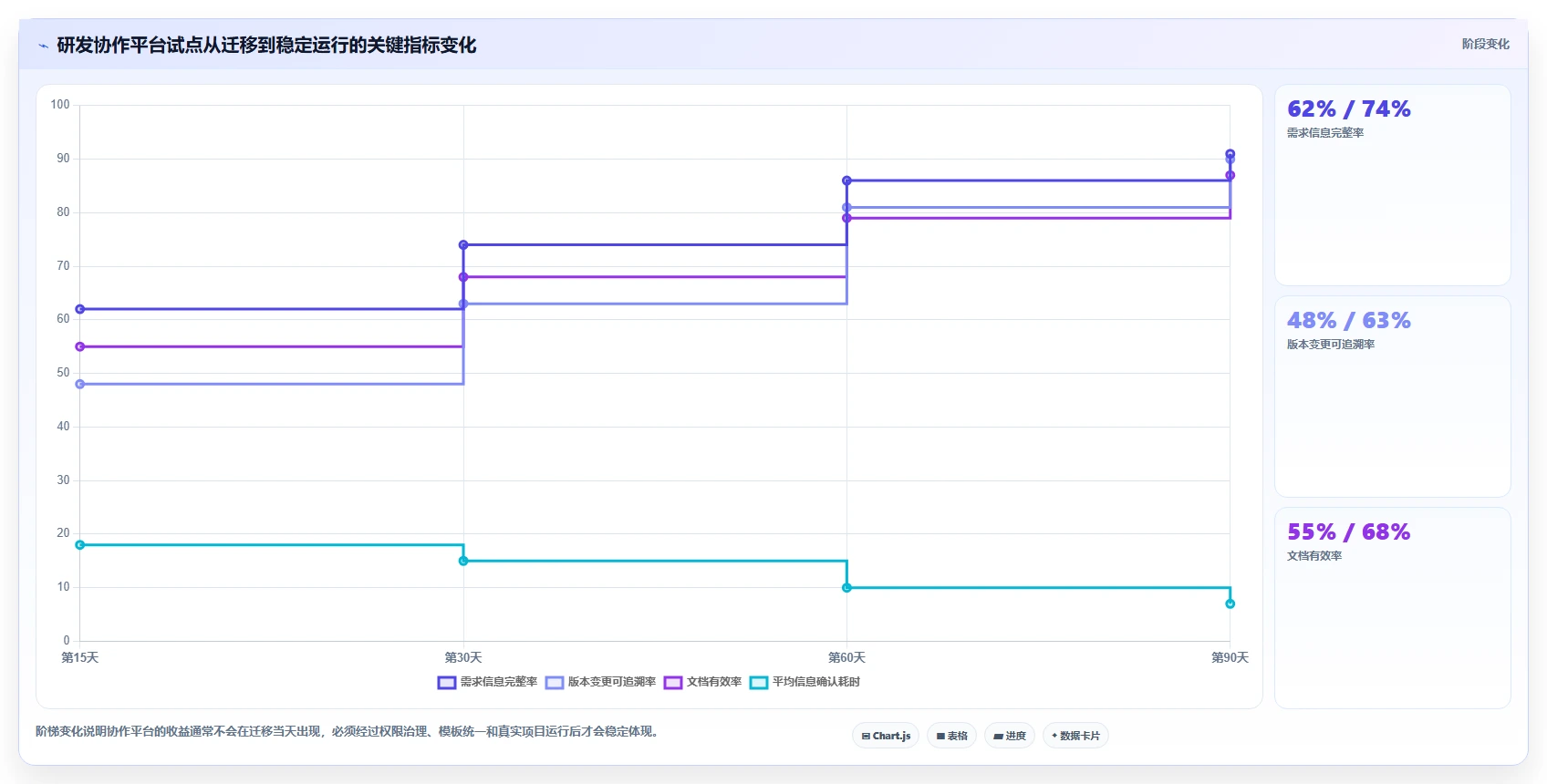 2026年最佳替代方案：8款类似Confluence的协作工具大盘点