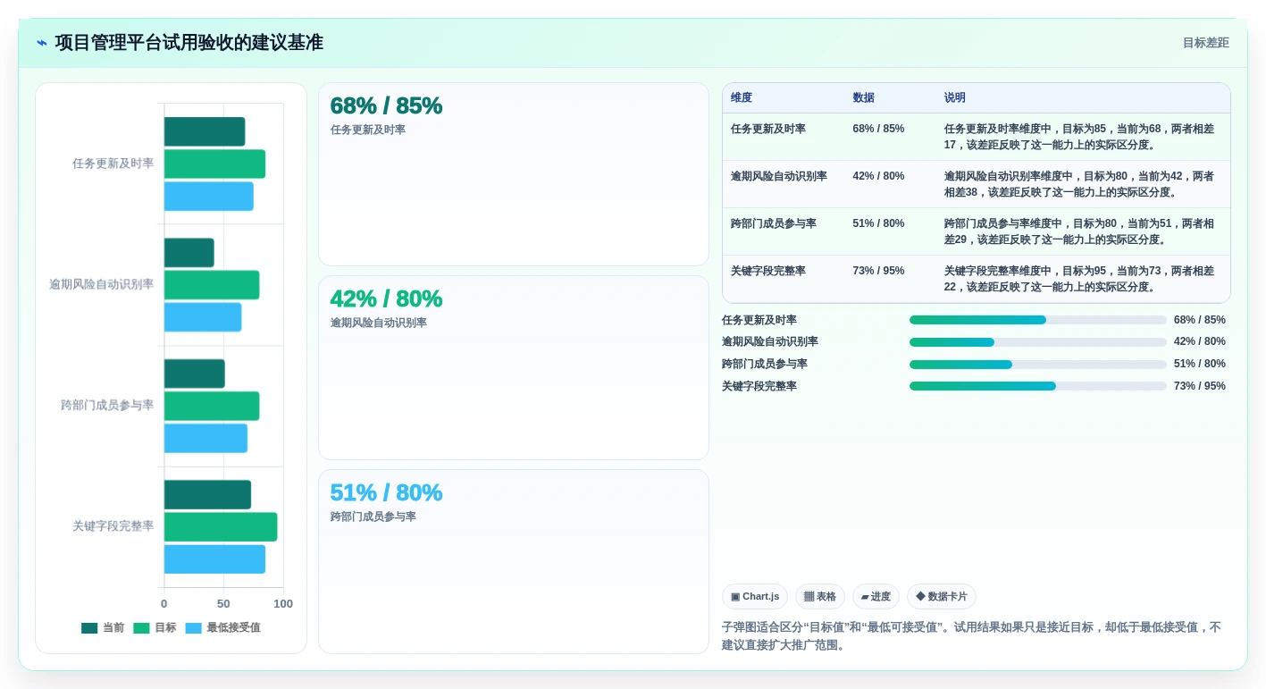 2026年项目管理可视化平台大盘点:6款提升效率的顶级工具