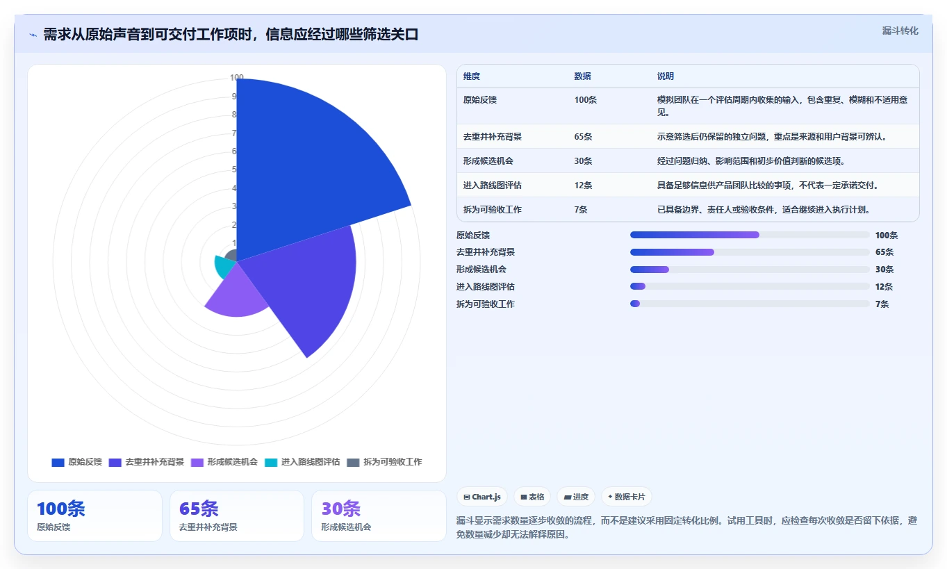 2026知名的需求管理工具哪家强?五款主流产品深度测评与选型指南