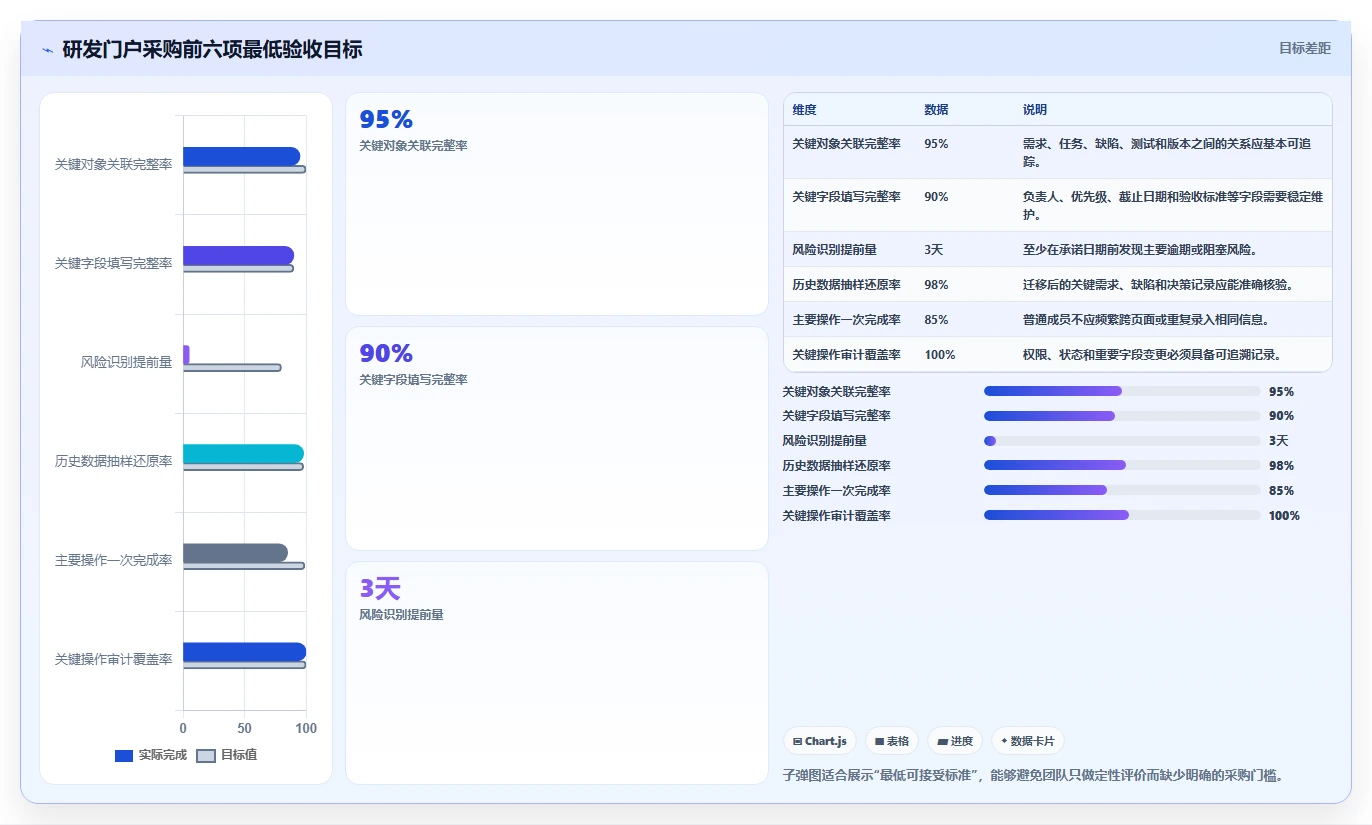 效率至上:2026年研发管理门户工具对比,助你做出明智选择