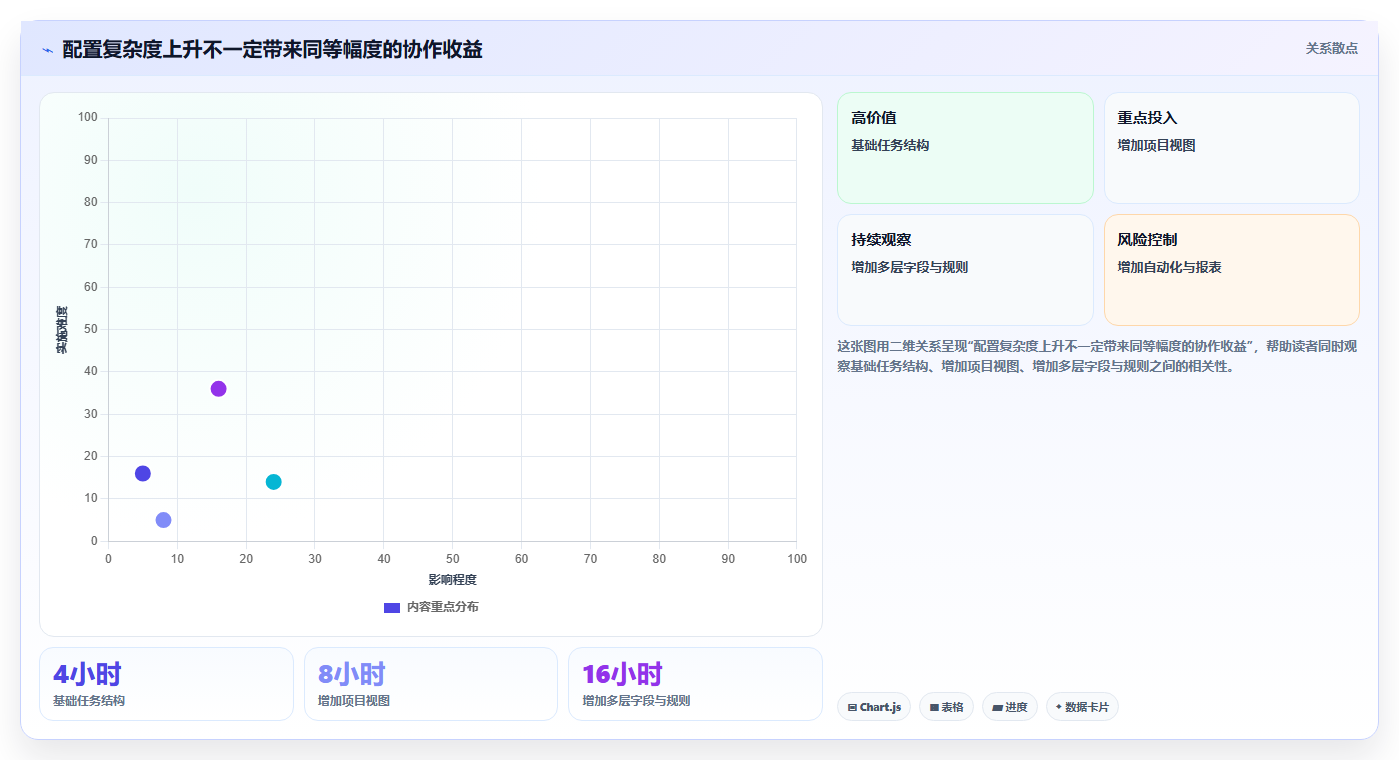 2026年效率神器:6款顶级工作计划软件全面对比
