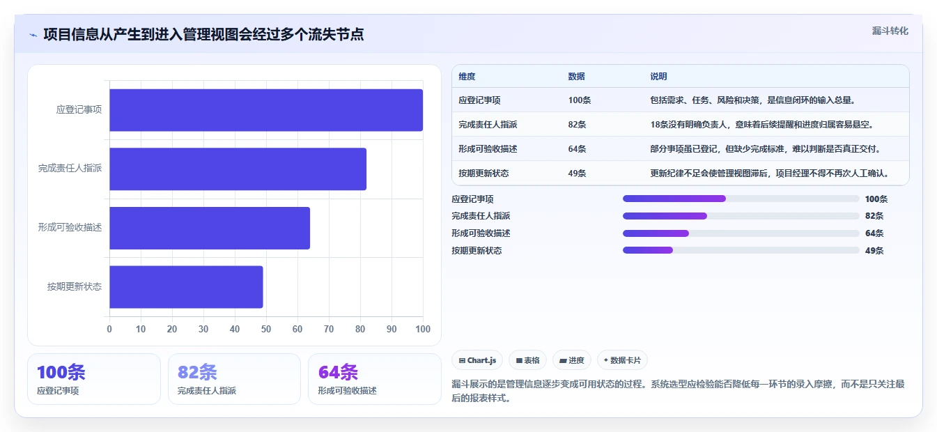 项目经理必读：2026年最值得投资的5款线上项目管理系统