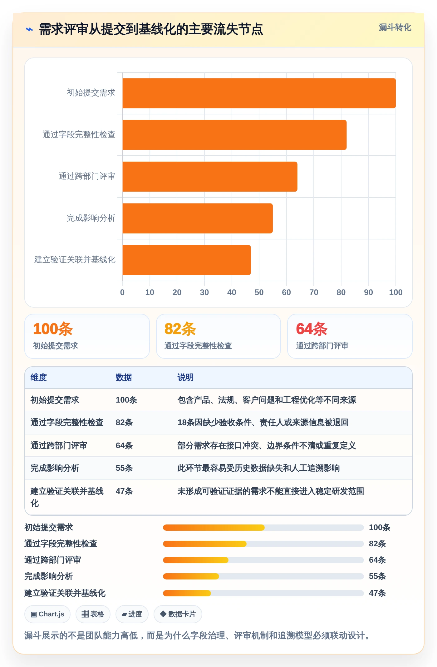 汽车软件研发效率提升指南:2026年7款热门汽车软件开发需求管理系统深度测评