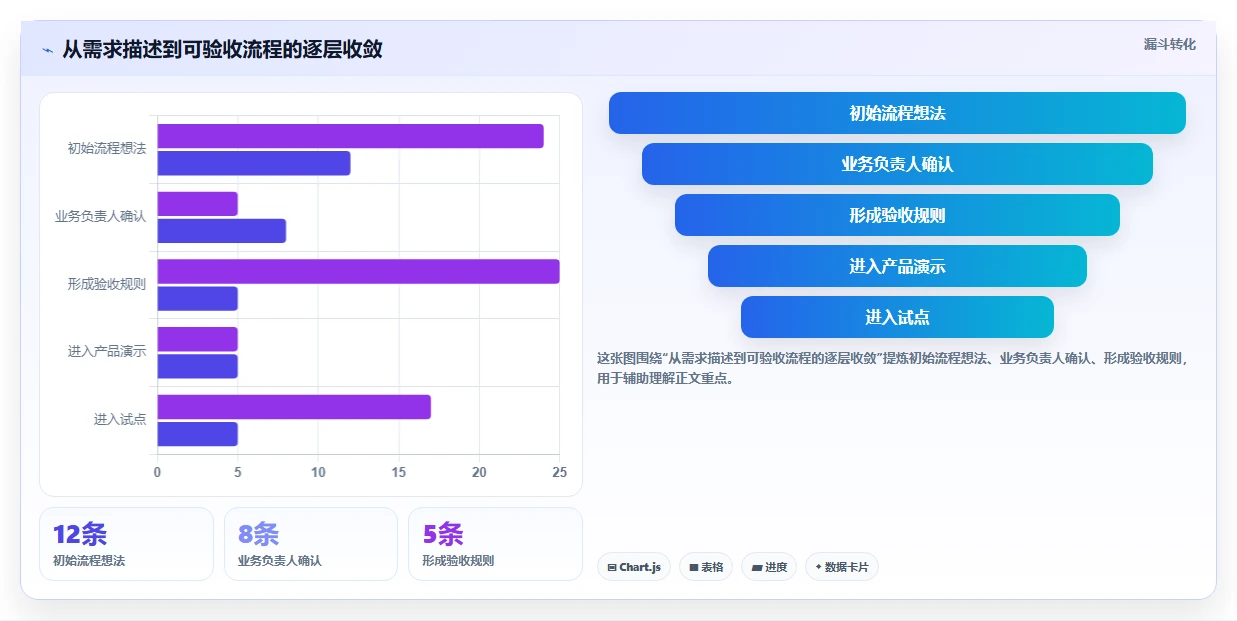 2026 年最值得关注的 6 大流程管理软件推荐