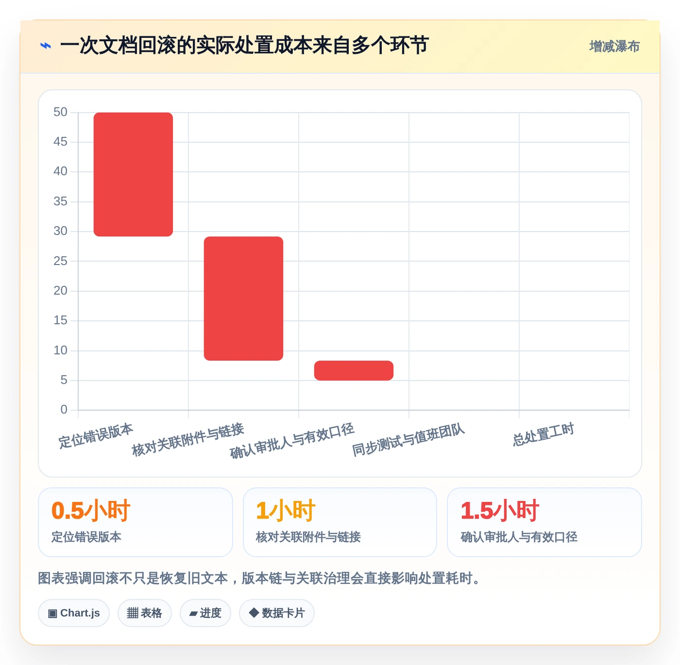 研发团队必备：2026年最受欢迎的5大文档版本记录管理工具盘点
