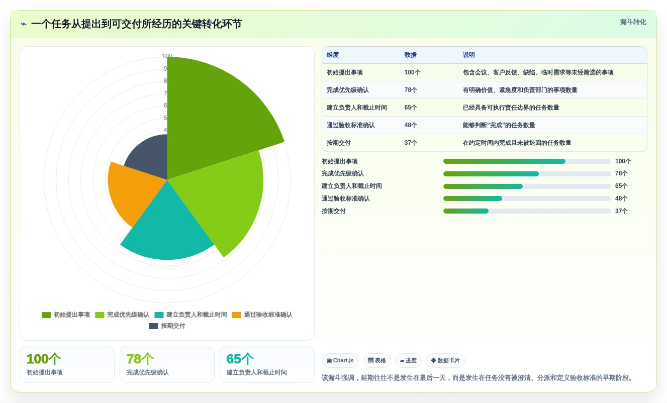 2026年专案管理软件大盘点:6款提升效率的顶级工具