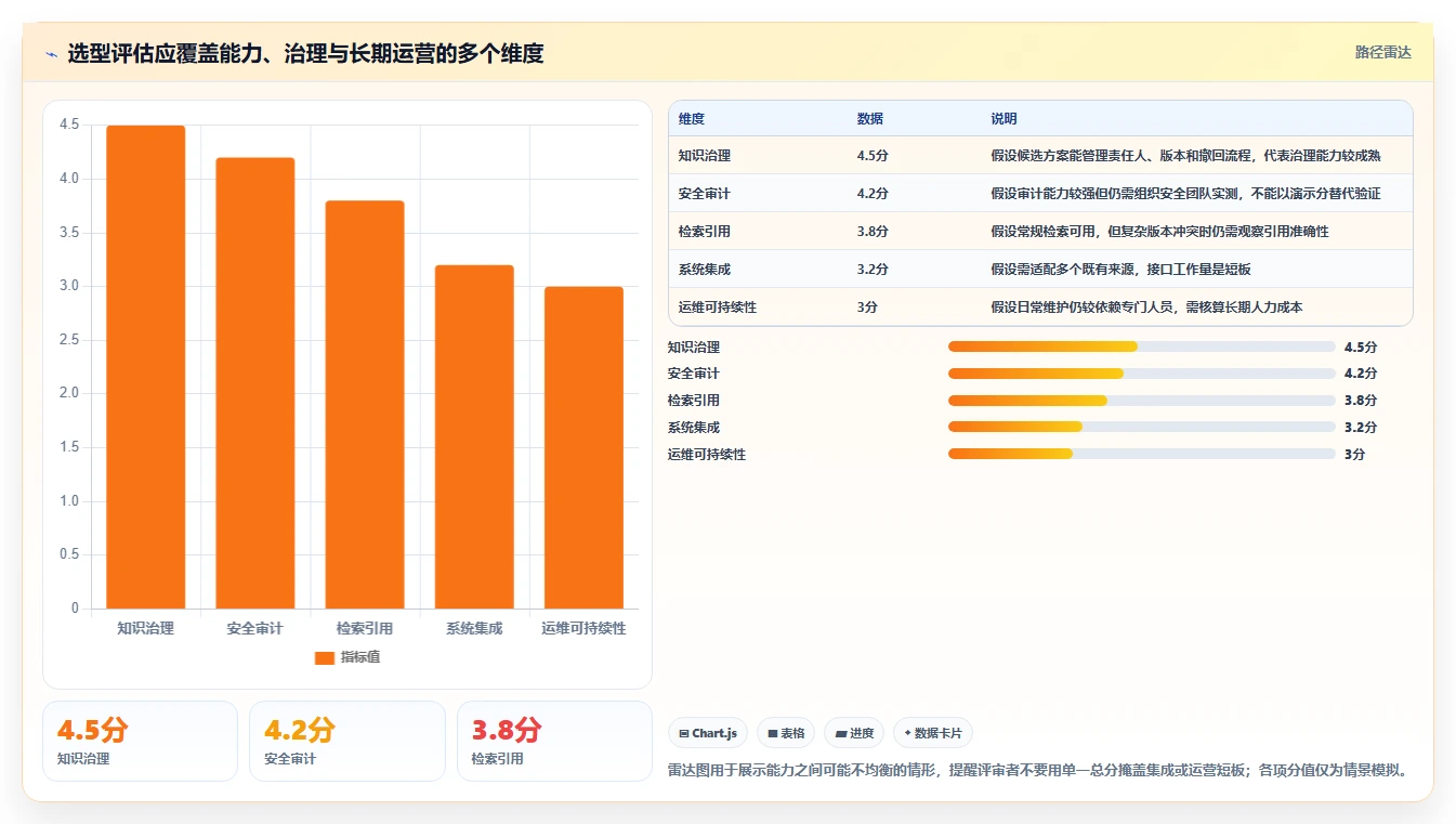 智能化战场支撑:如何选择最适合的作战知识库构建子系统?2026年选型指南