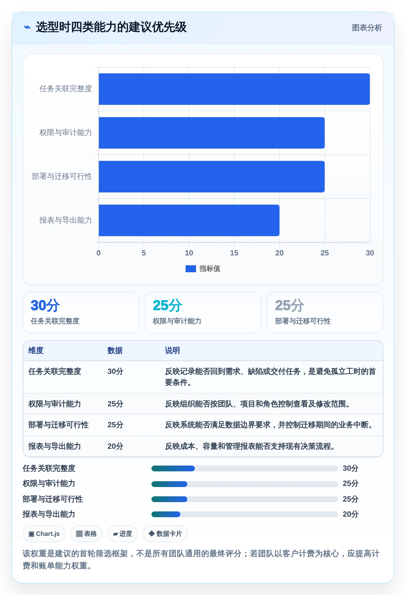 研发团队必备：2026年工时面板系统选型指南与8款推荐工具