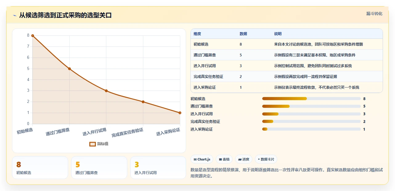 提升团队协作:2026年度8款优质文档管理 任务派发监督软件工具盘点