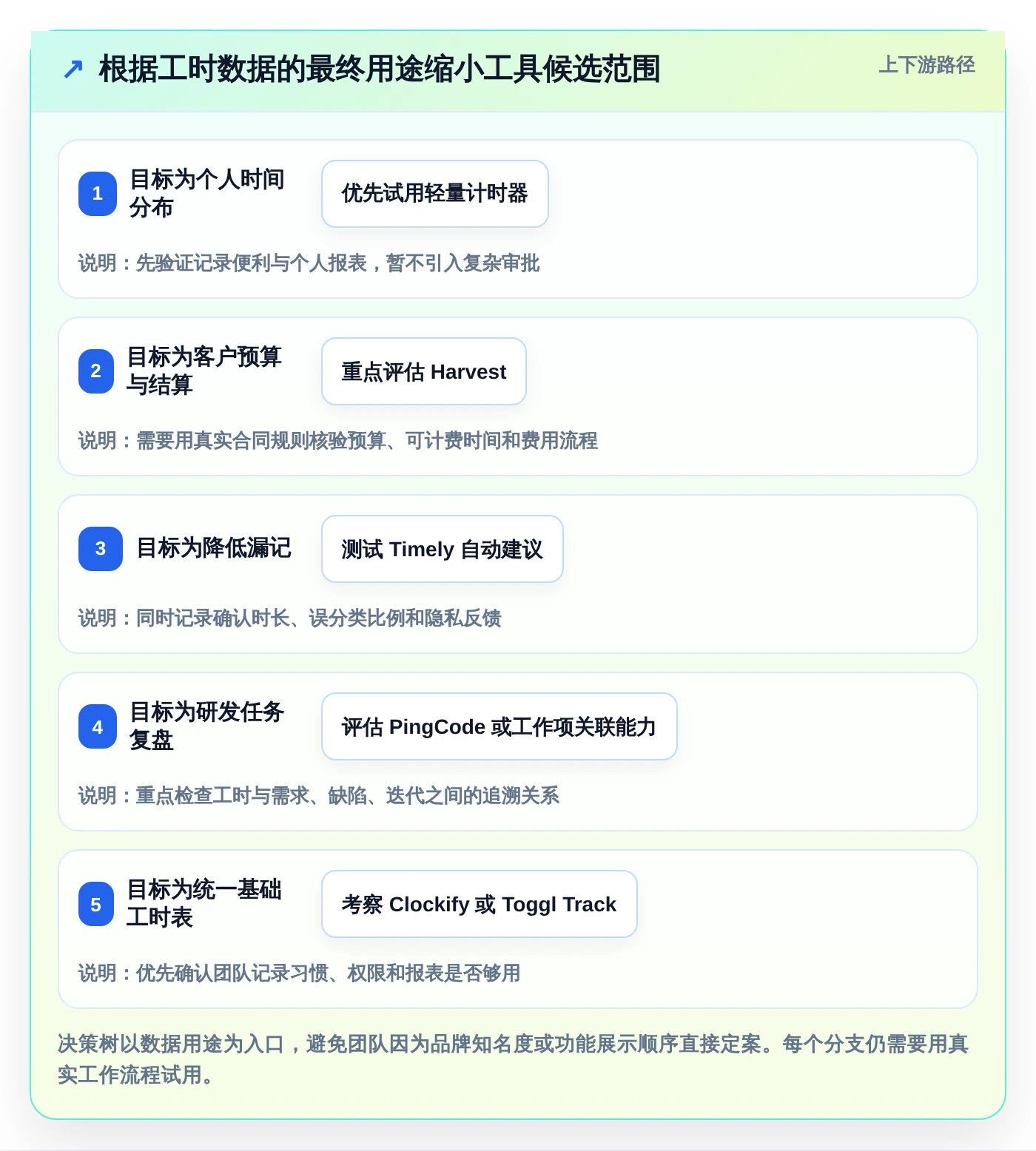提升团队生产力:2026年最受欢迎的5款可以记工时的软件工具盘点