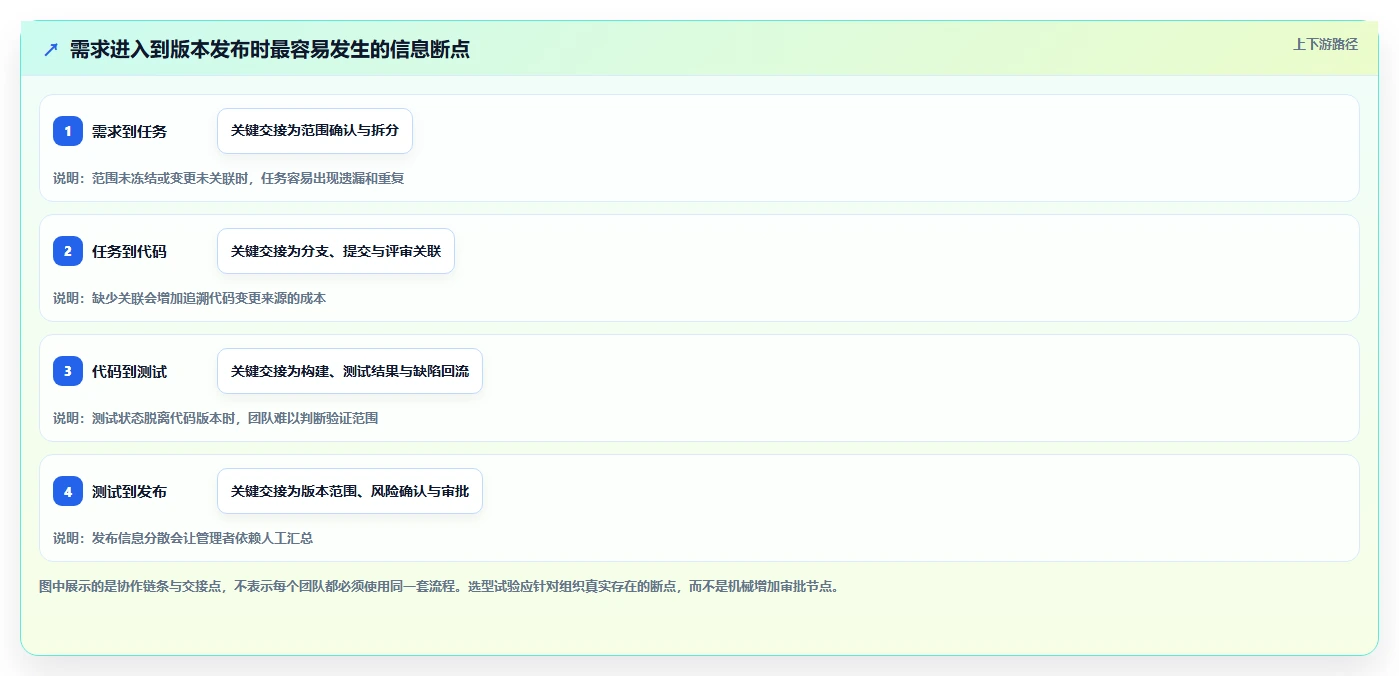 2026年软件研发项目管理软件大比拼：6款顶级工具深度对比