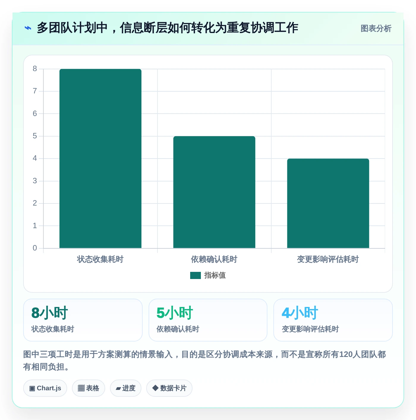 突破传统：2026年5款创新型在线计划软件工具盘点