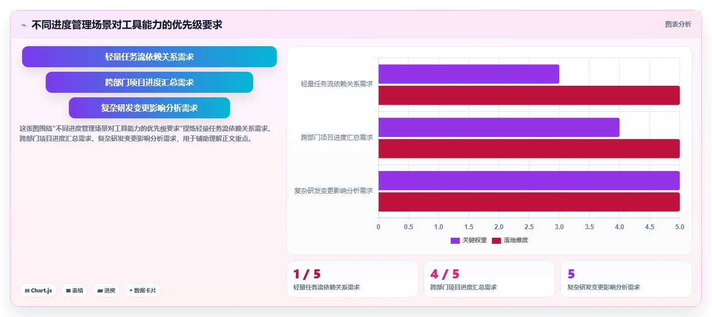 提升团队效率：2026年7大任务进度管理界面工具推荐