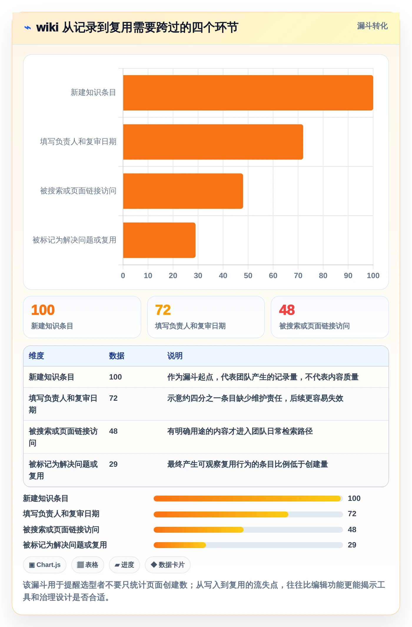 选择困难症？2026年wiki记录工具选型指南帮你轻松决策