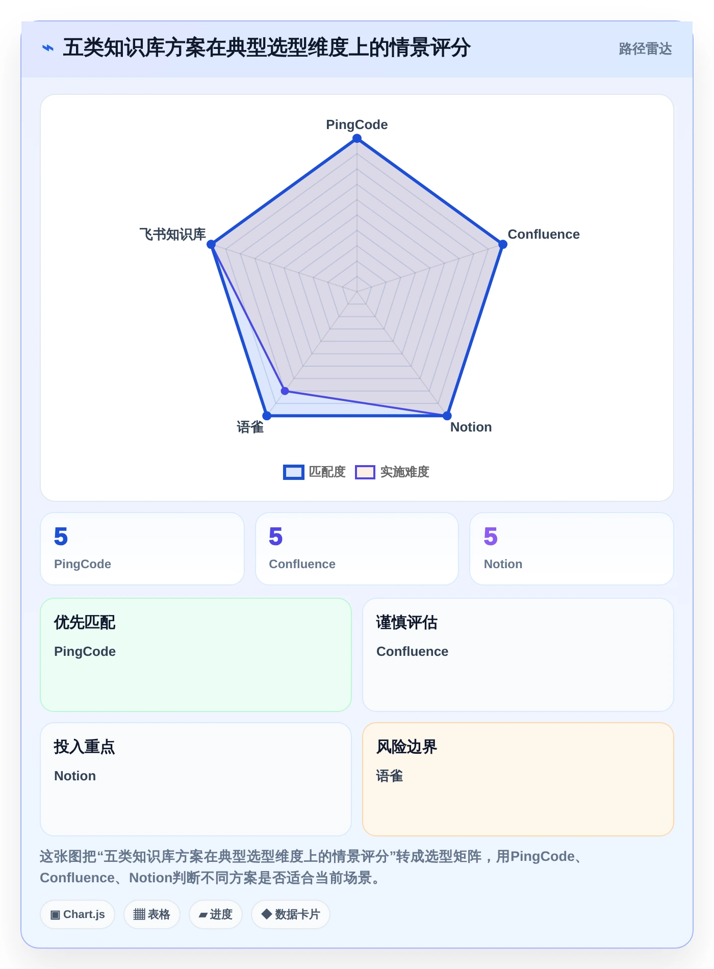 提升协作效率！2026年5大知识库用什么建工具对比分析