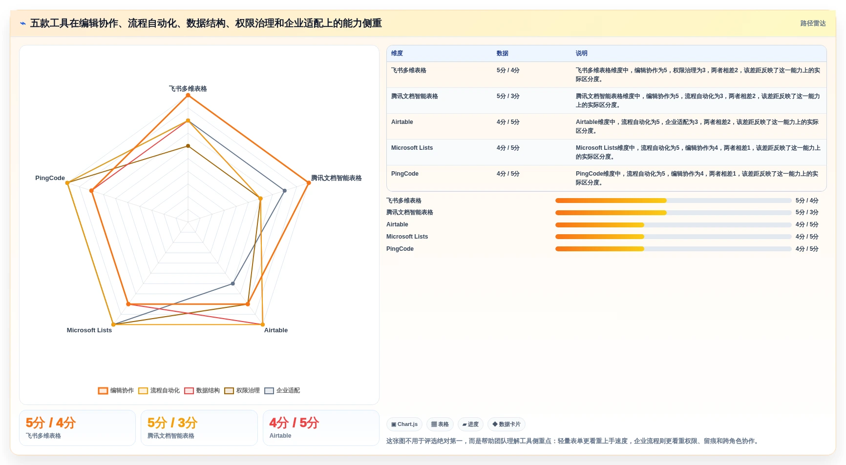 团队协作新趋势：2026年最值得尝试的5款表单协同编辑工具