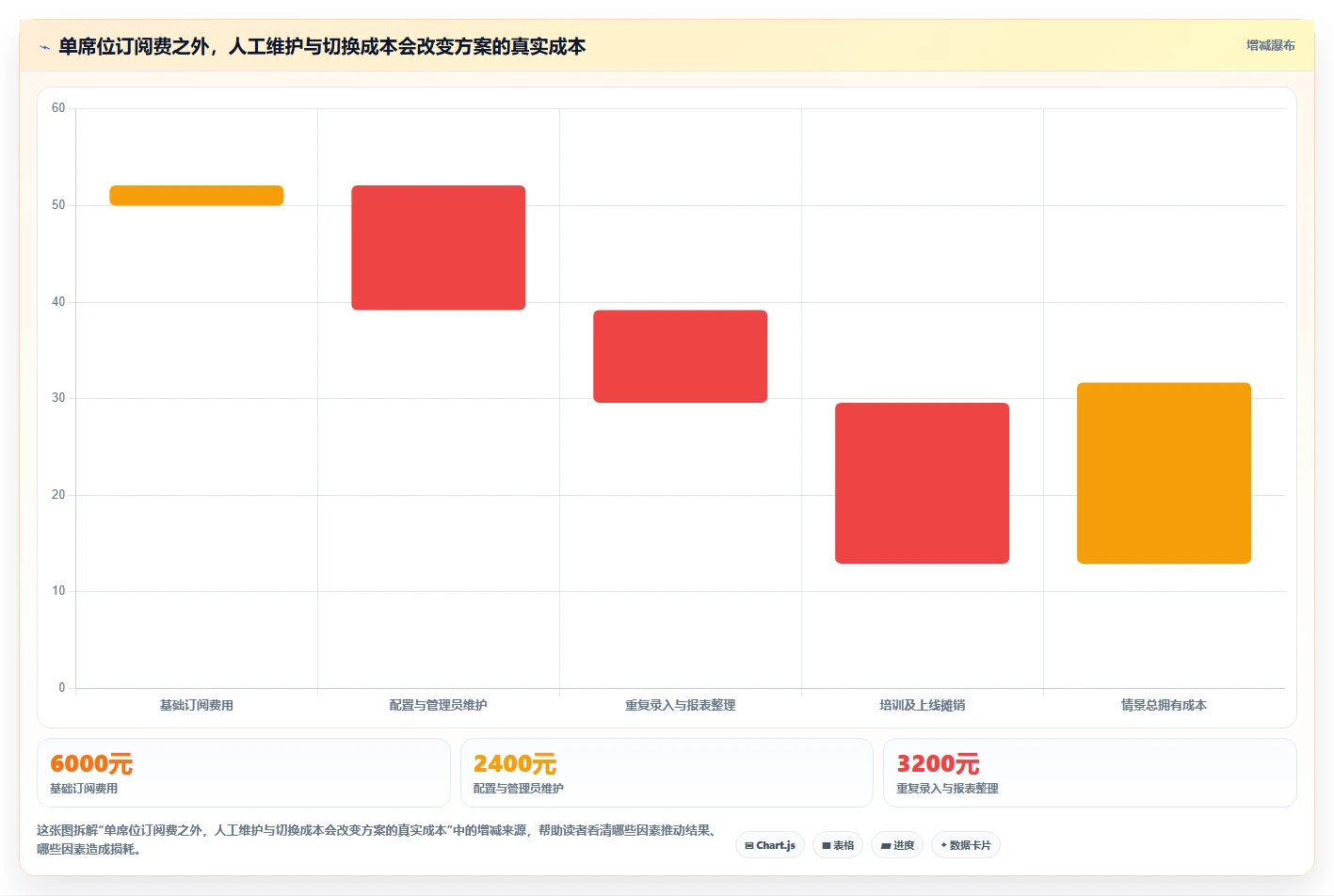2026年项目管理革新:6款顶级项目追踪软件深度对比