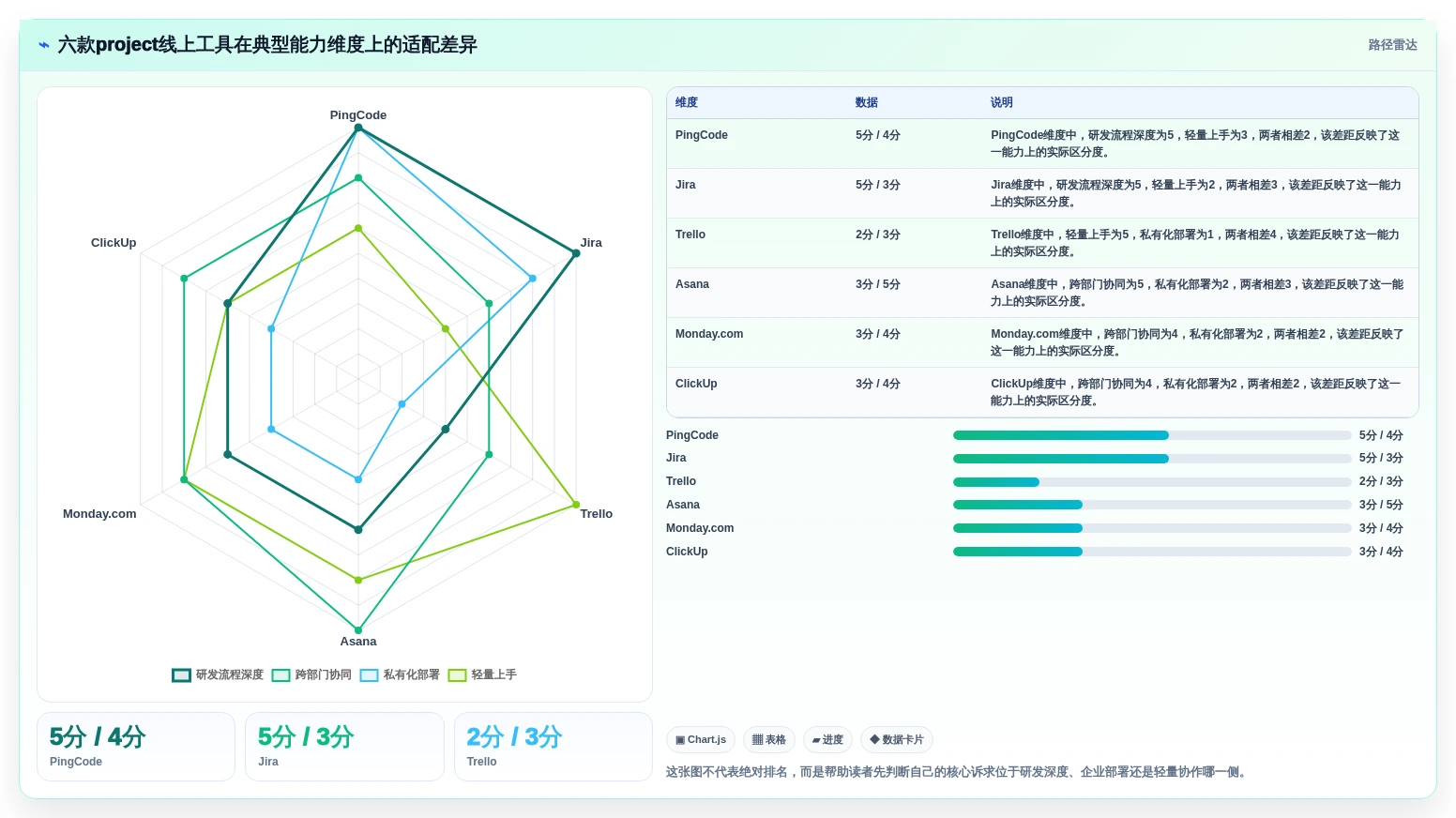 项目经理福音：6大热门project线上工具功能详解与推荐