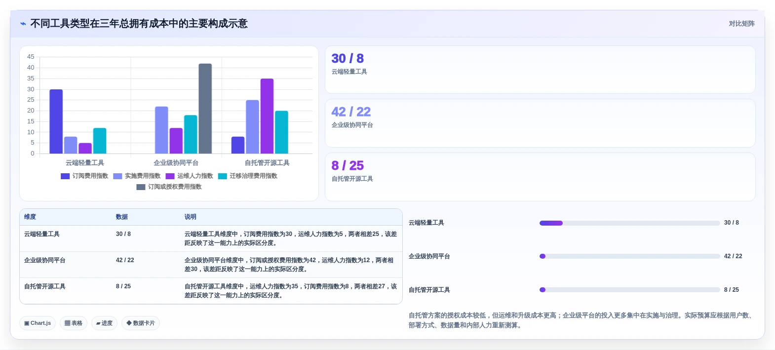 提升团队协作效率：7大文档树软件工具2026年最新盘点