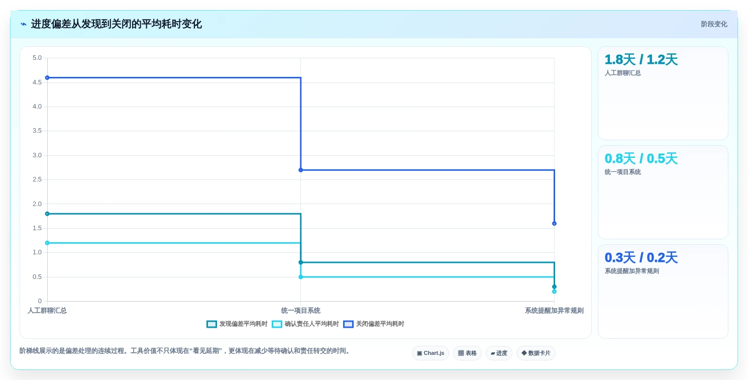 2026年效率之选:6款顶级生产进度回复系统工具深度对比